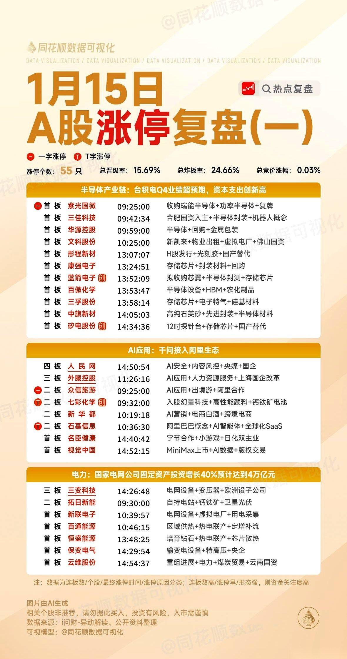 桌子都快被掀了。利欧这只票，今天就是神仙打架。这边大佬拿4.6个亿往里冲，那边