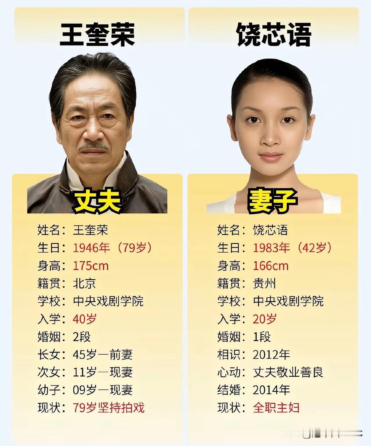 37岁年龄差，婚礼当天岳父母一个没来，全网押注"撑不过三年"。12年过去，王奎荣