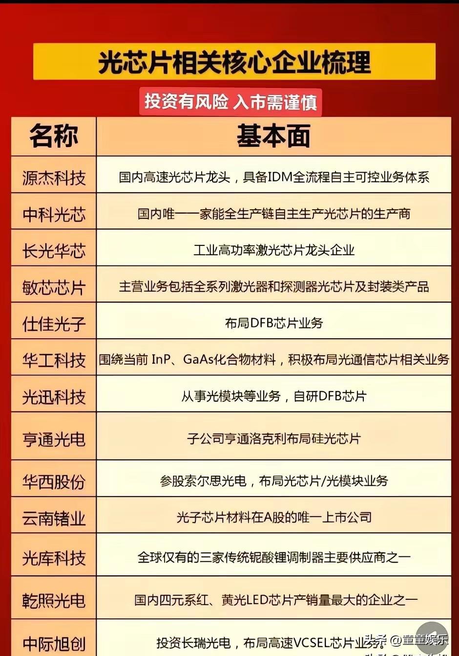 别只盯着英伟达的GPU了。AI浪潮里真正卡住全世界脖子的，是另一场“速度竞赛”