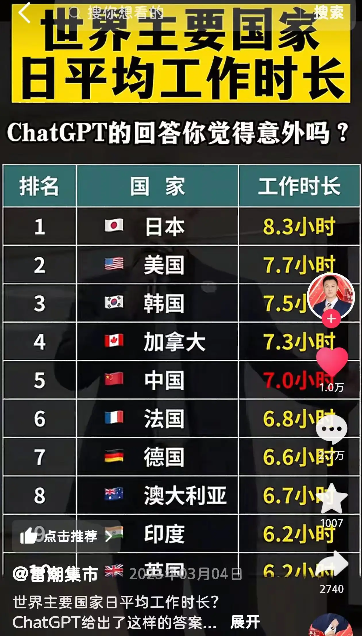 加拿大工作时长竟然比我们都高？