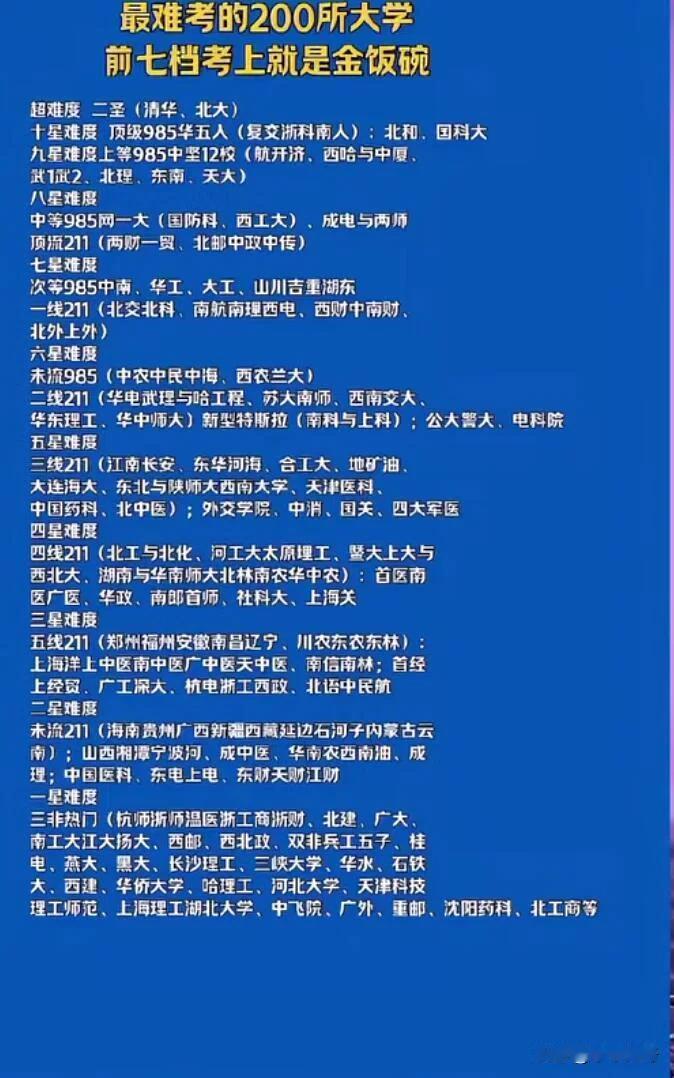 最难考的200所大学全景解析高考志愿填报是一场信息战，选学校本质上就是选未来