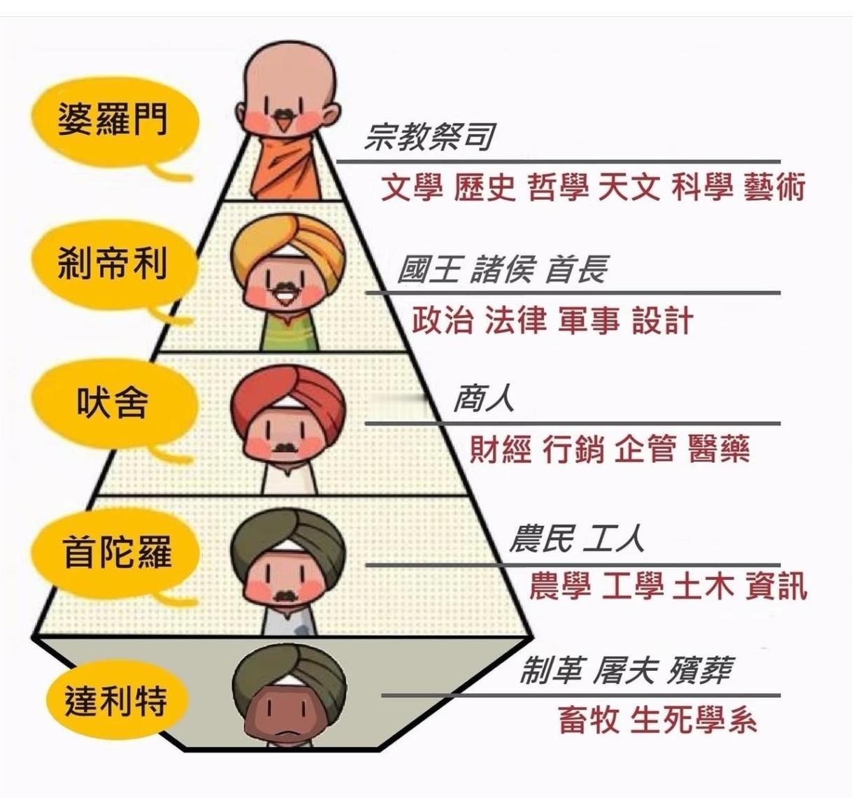 印度种姓制度的四重“防伪锁”：低种姓逆袭为何绝无可能？你有没有发现？在印度