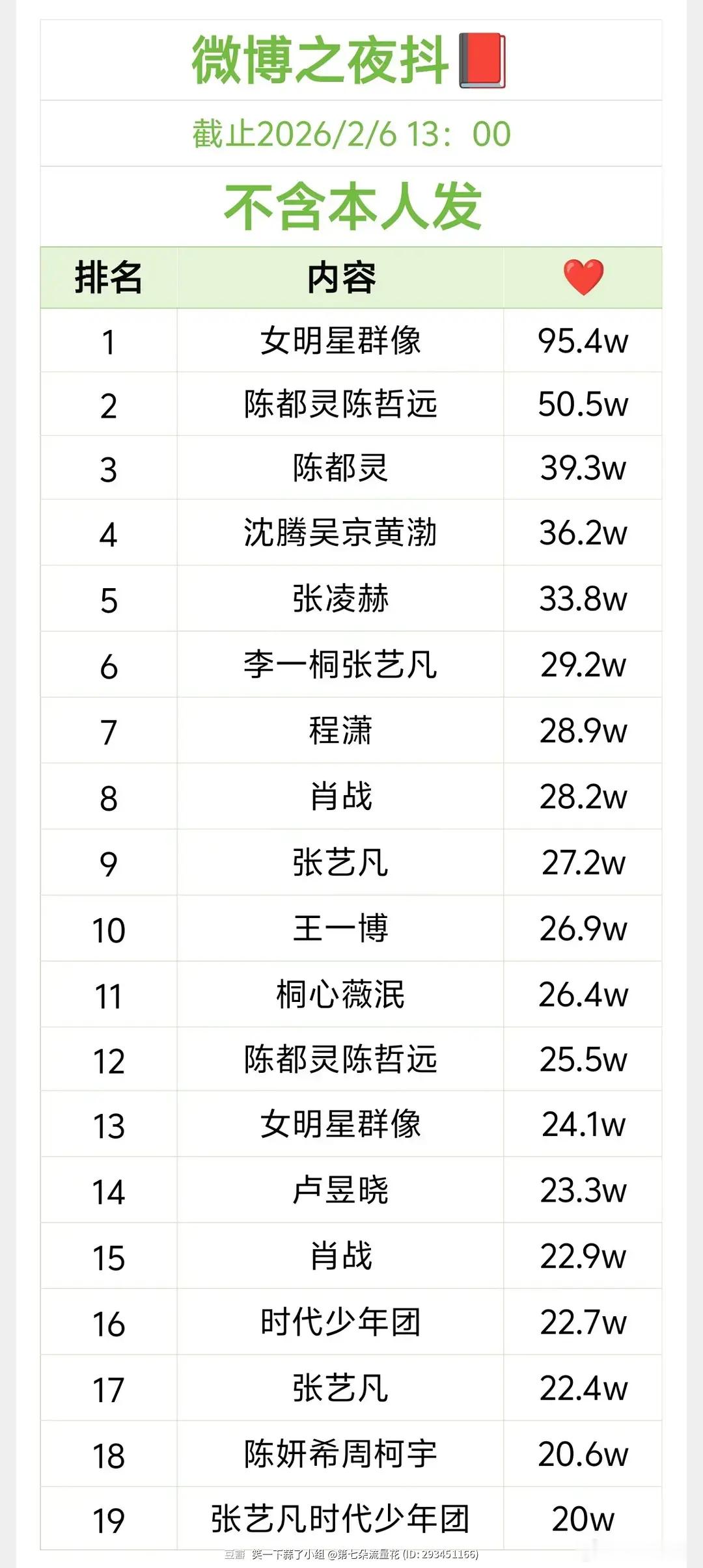 微博之夜下沉市场高赞视频排名