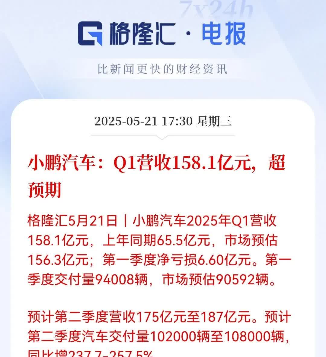 小鹏这回真是扬眉吐气了！一季度营收销售双双爆表！营收干到了158.1亿，直接把去