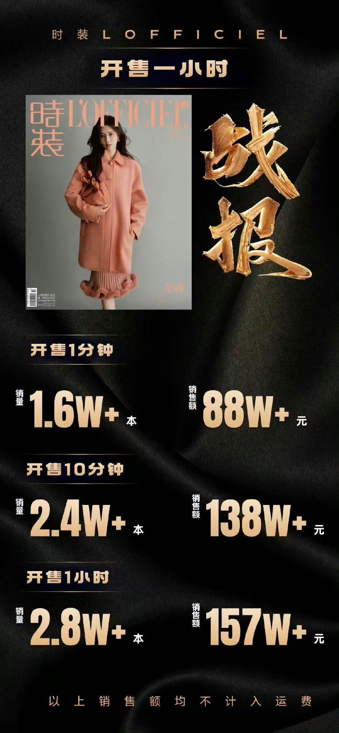 8分钟110w1小时157w孟子义终于拥有姓名了！！努力会有用的哭死​​