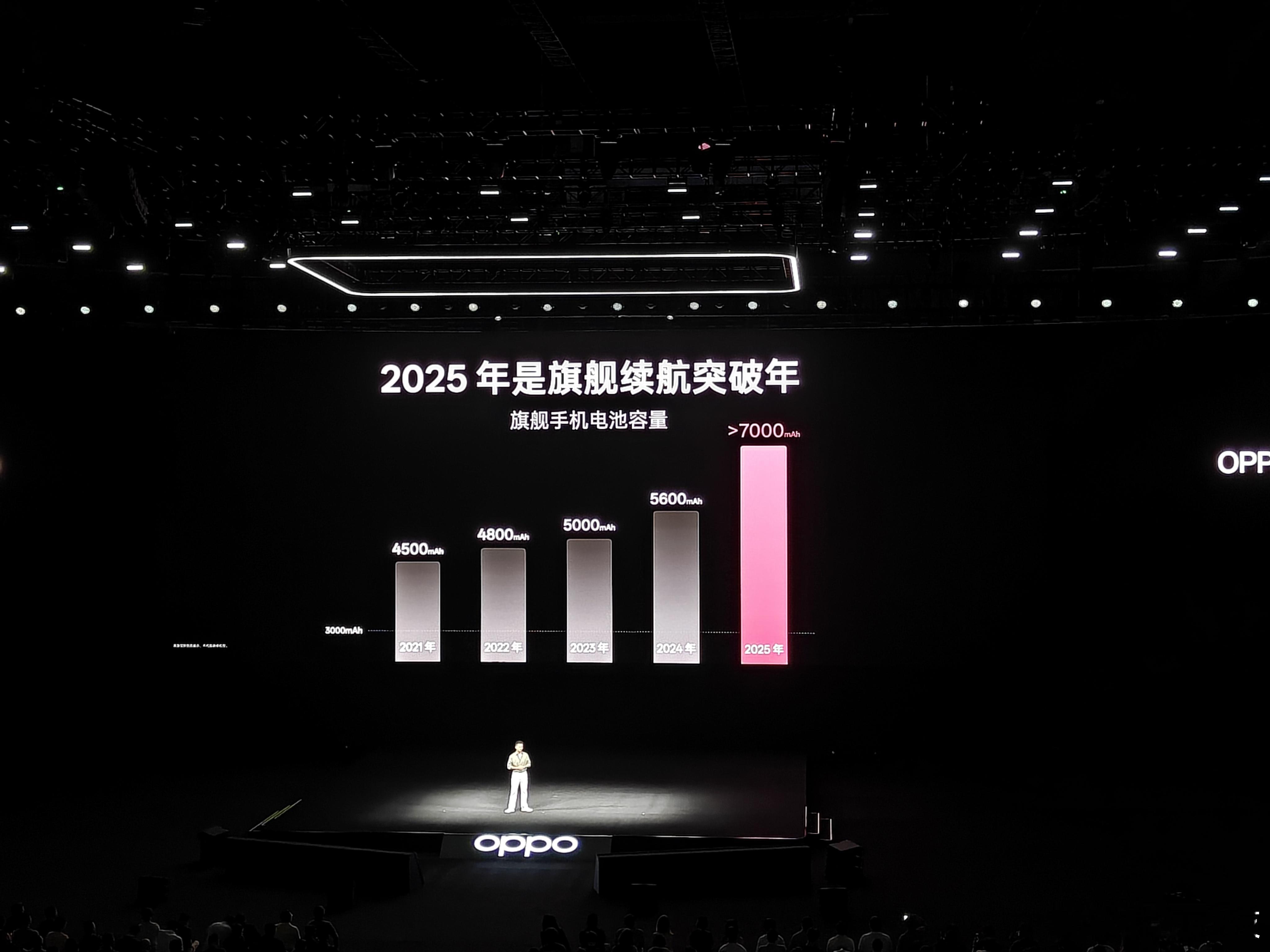 影像旗舰进入7000毫安大电池时代绿厂是真的太卷了，OPPOFindX9系列