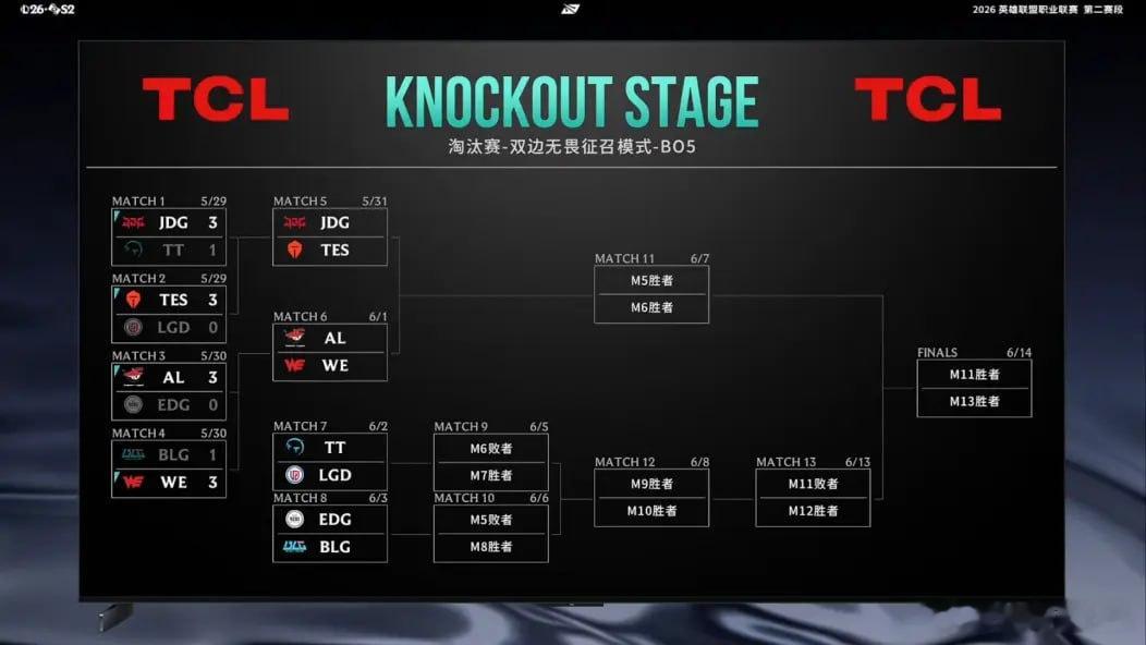 【2026LPL第二赛段5月31日赛前预告】5月31日赛前预告