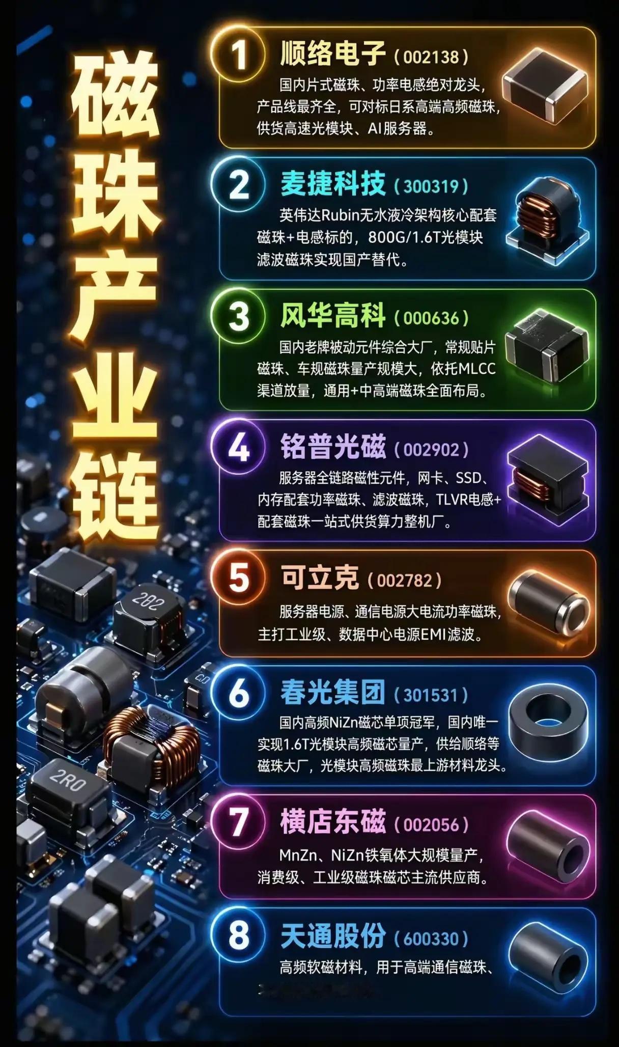 🔥磁珠产业链8大核心企业盘点！AI算力+光模块爆发，上游磁珠/电感赛道迎来黄金