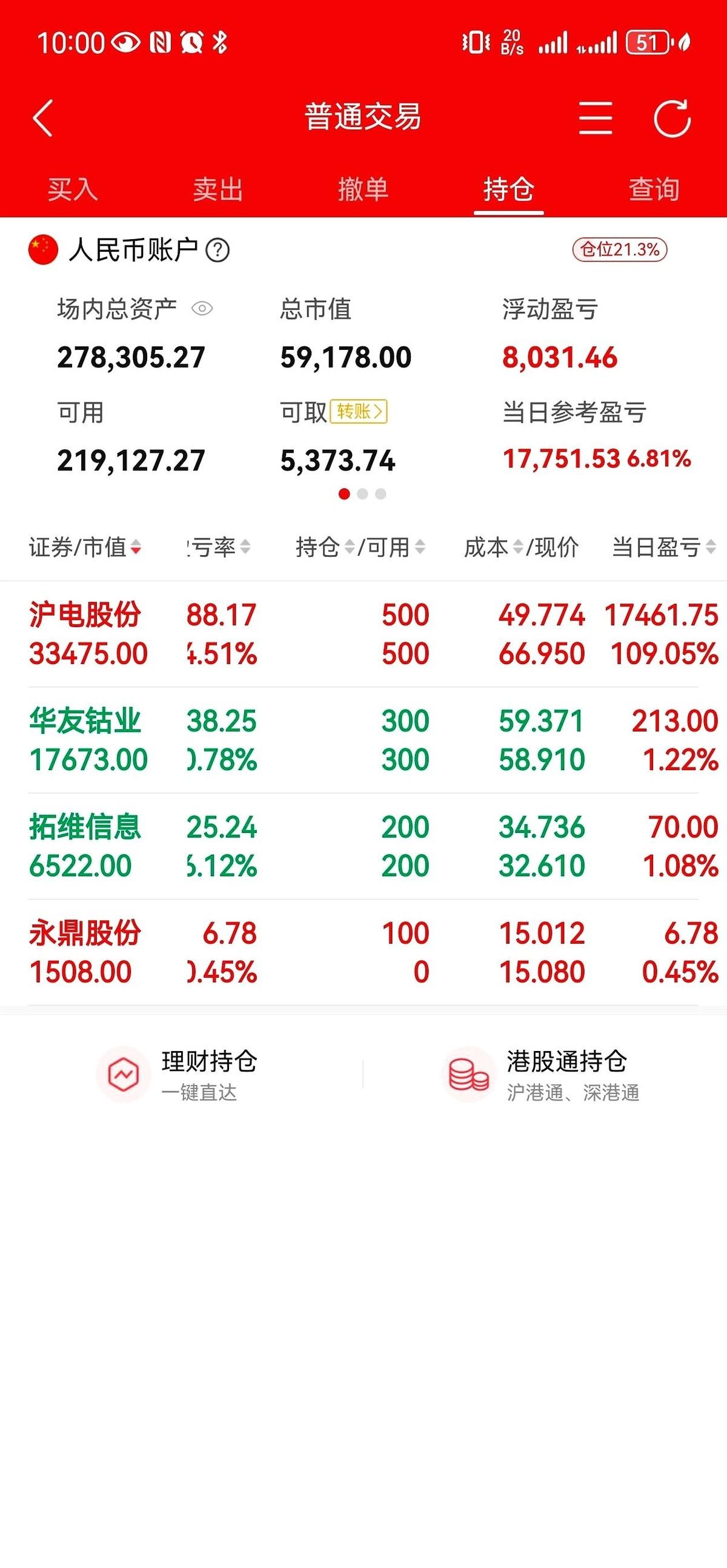 就在刚刚，我亲手掐死了那个本来能让我翻身的机会。对，就是那只昨天还把我按在IC