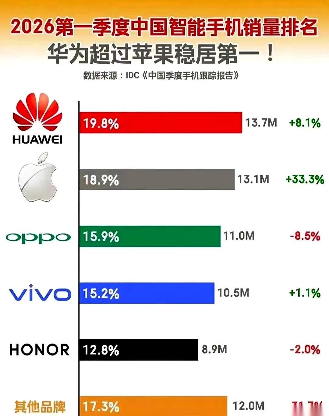 二十年前的手机柜台，那叫一个神仙打架。最中间的位置，一定是“波导，手机中的战斗