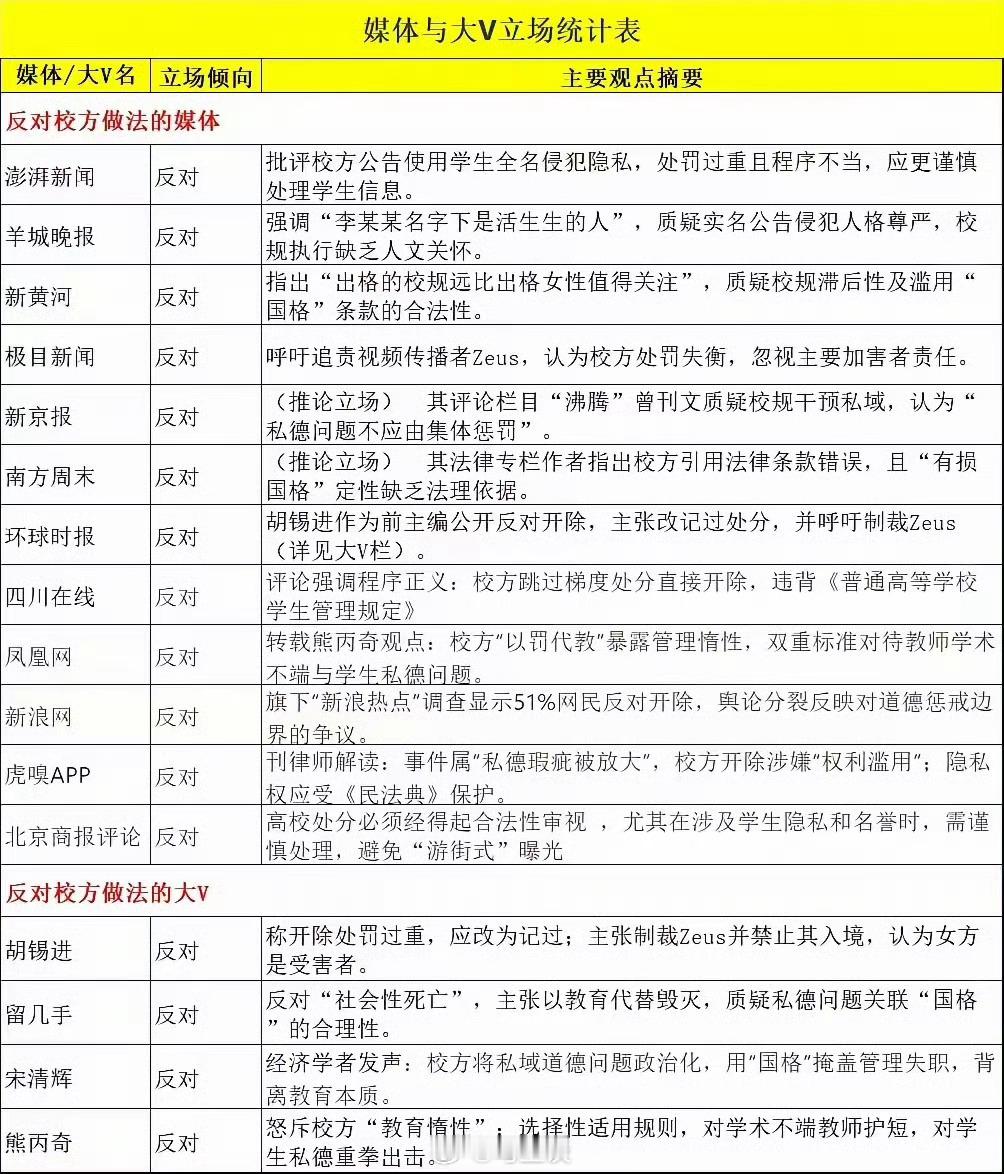 这张图可以留存等待历史考验。[吃瓜]​​​