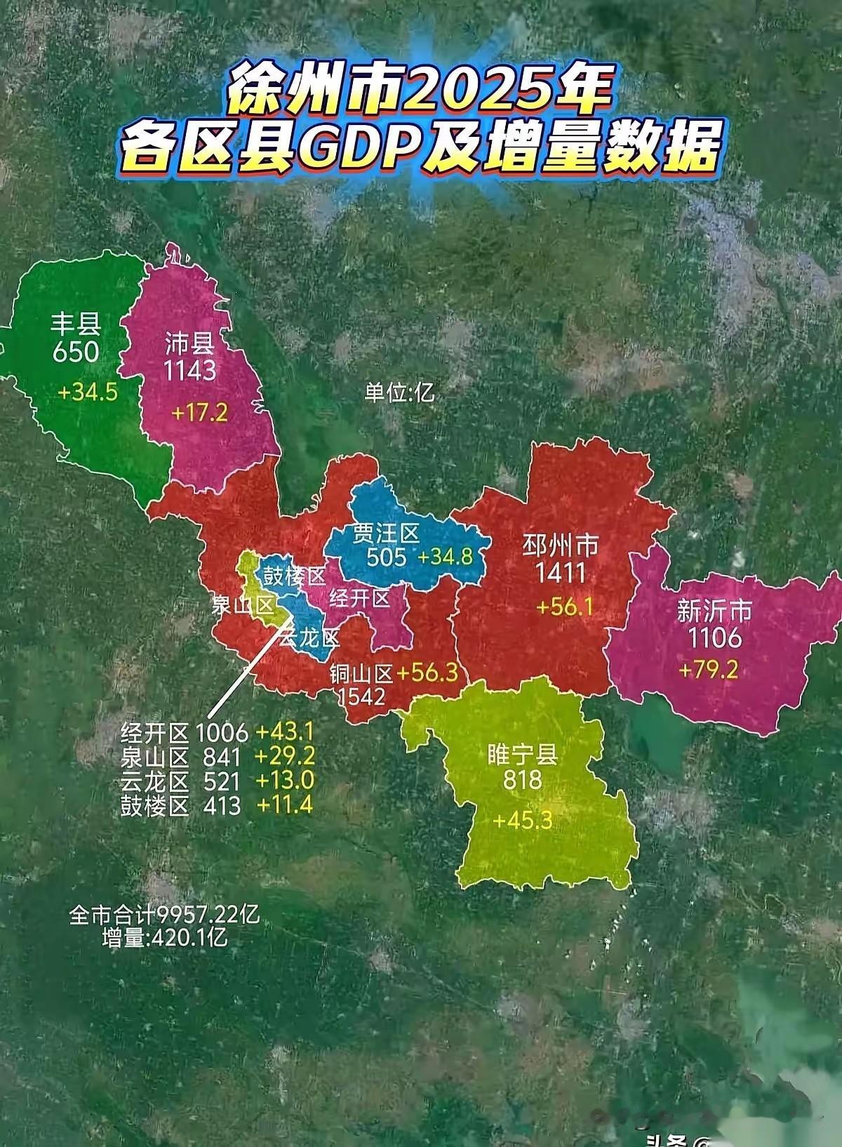 江苏徐州地区新沂市靠近宿迁和沭阳经济也要起飞了