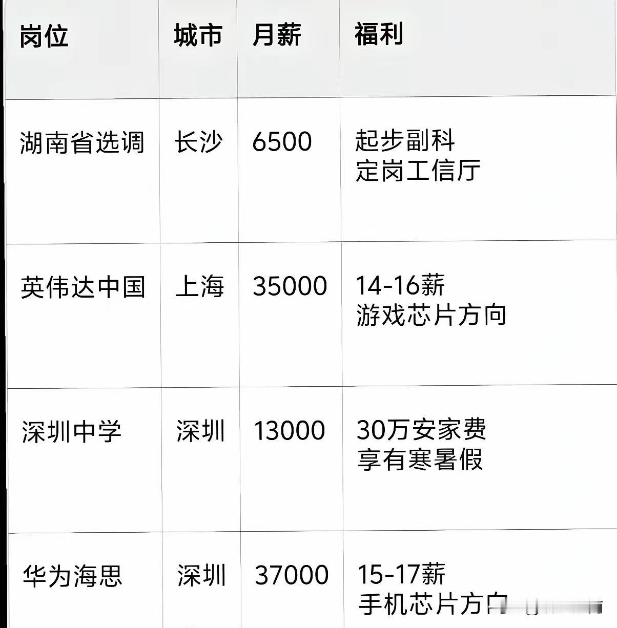 儿子从清华大学博士毕业，是选择去企业打工，还是去政府部门上班更好呢？我儿子今年