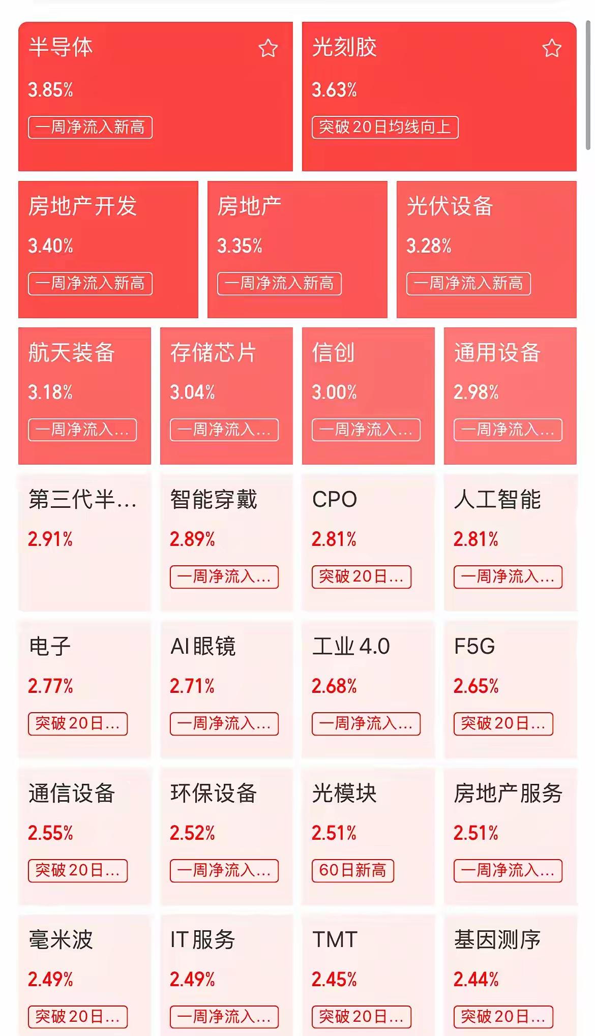 全天成交2500多亿，交割日盘面拆解：尾盘冲高回落，并非主力出货今日全天总