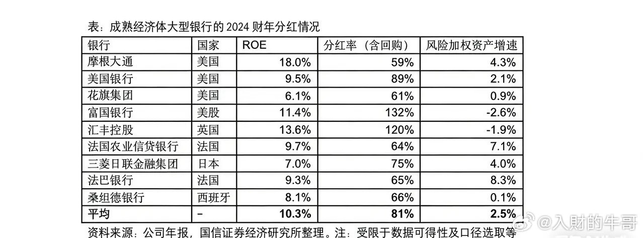 招行VS茅台：数据一对比，普通人该选谁一目了然！同样是A股核心资产，招商银行和贵
