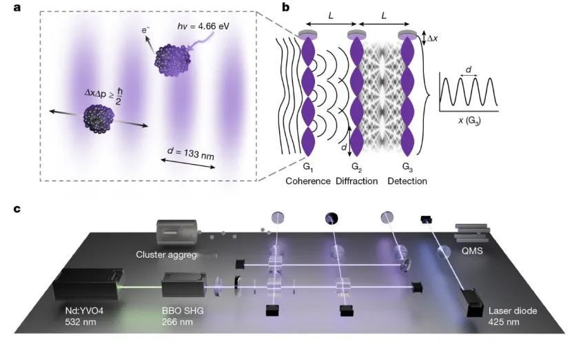 【7000颗钠原子同时分身？】最近，一项发表在《自然》杂志上的研究，成功让一个由