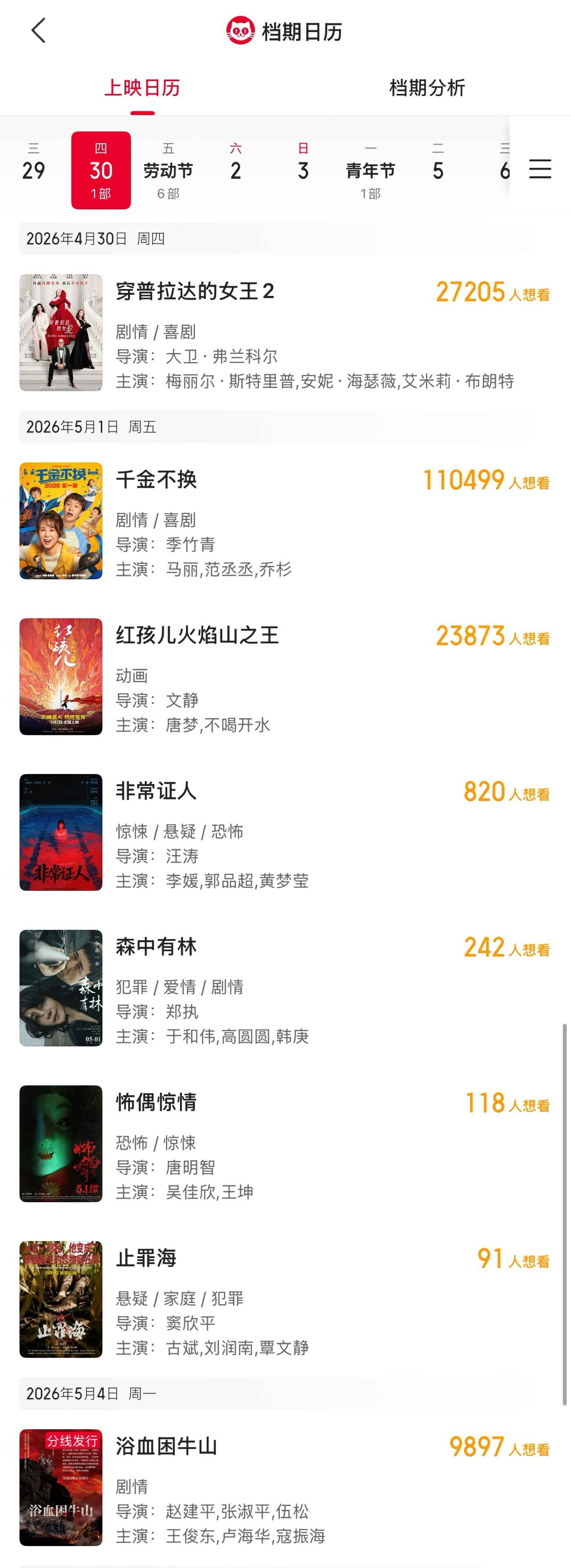 8部影片定档2026五一档电影《森中有林》官宣定档5月1日上映。截至当前已有