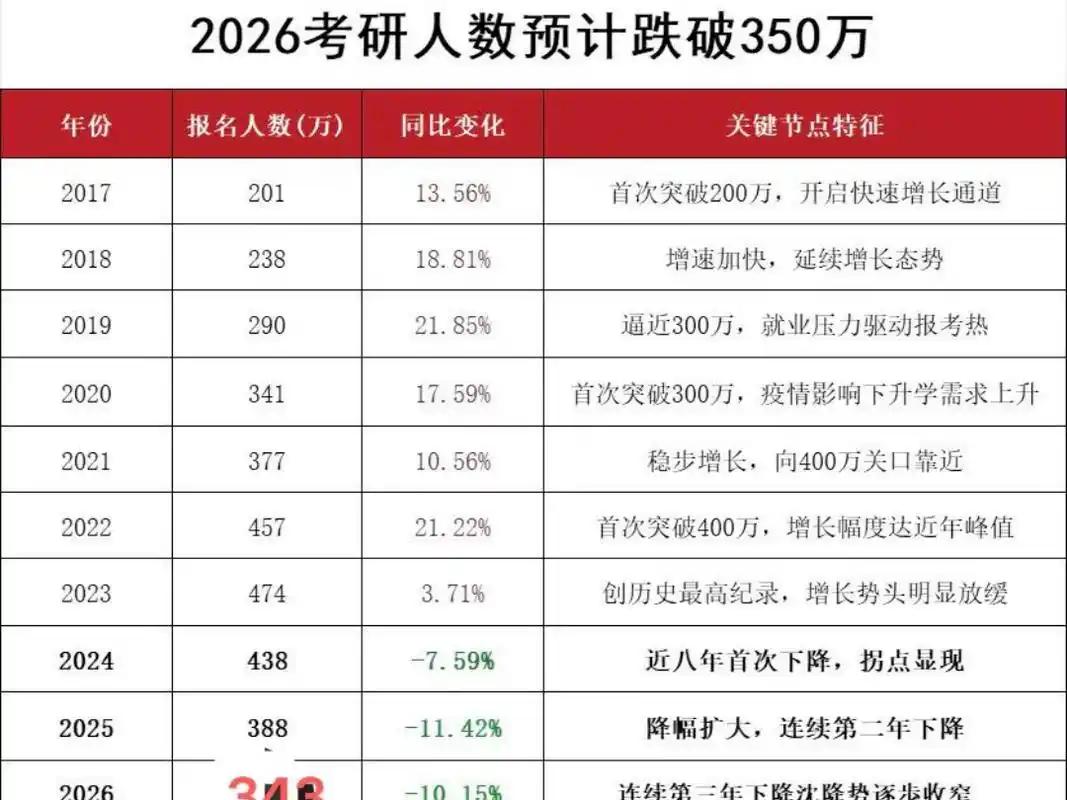 都喊着寒门难出贵子是因为缺钱？大错特错，缺的是人指路！有钱人家孩子早把考公目录、