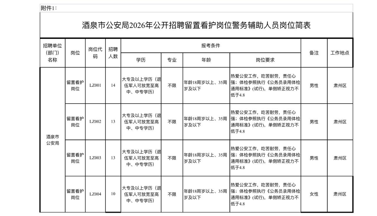 酒泉👮‍♂️辅警招50人！大专可报！🔹单位名称:酒泉市公安局看护支队