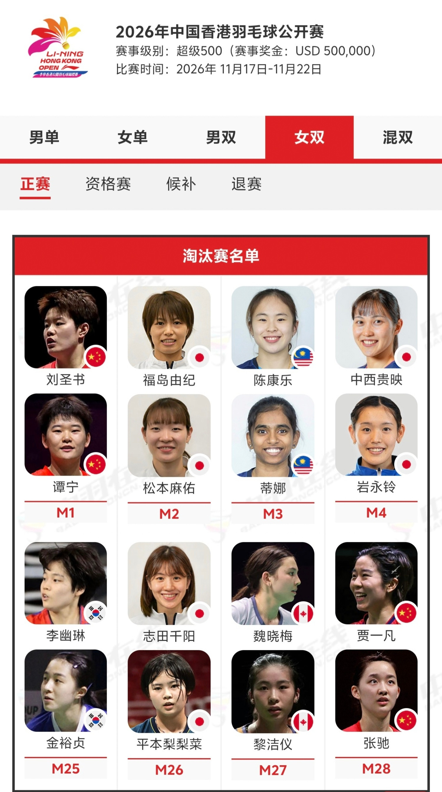 2026年中国香港羽毛球公开赛女双报名惊现湘里湘亲组合——凡驰凡驰组合的历史战