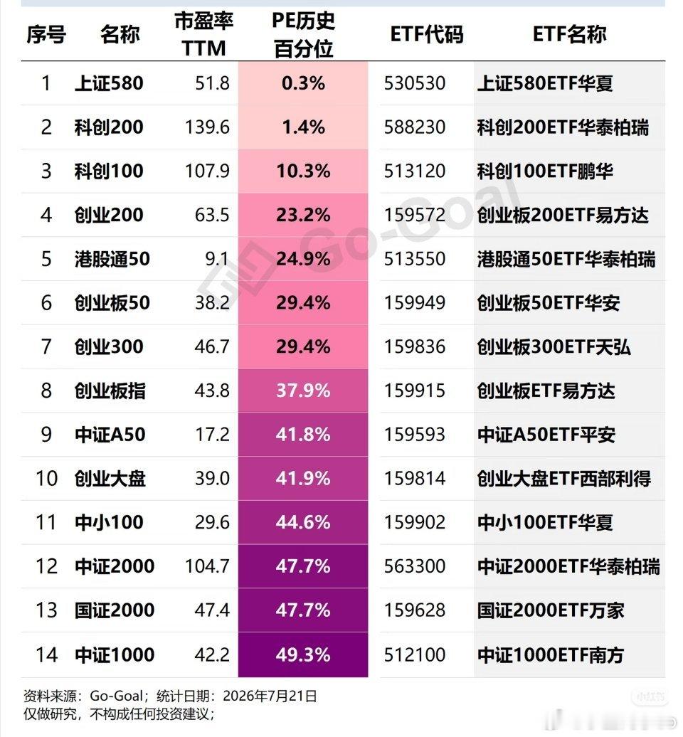 这样一砸…拥挤度很低了…性价比很高