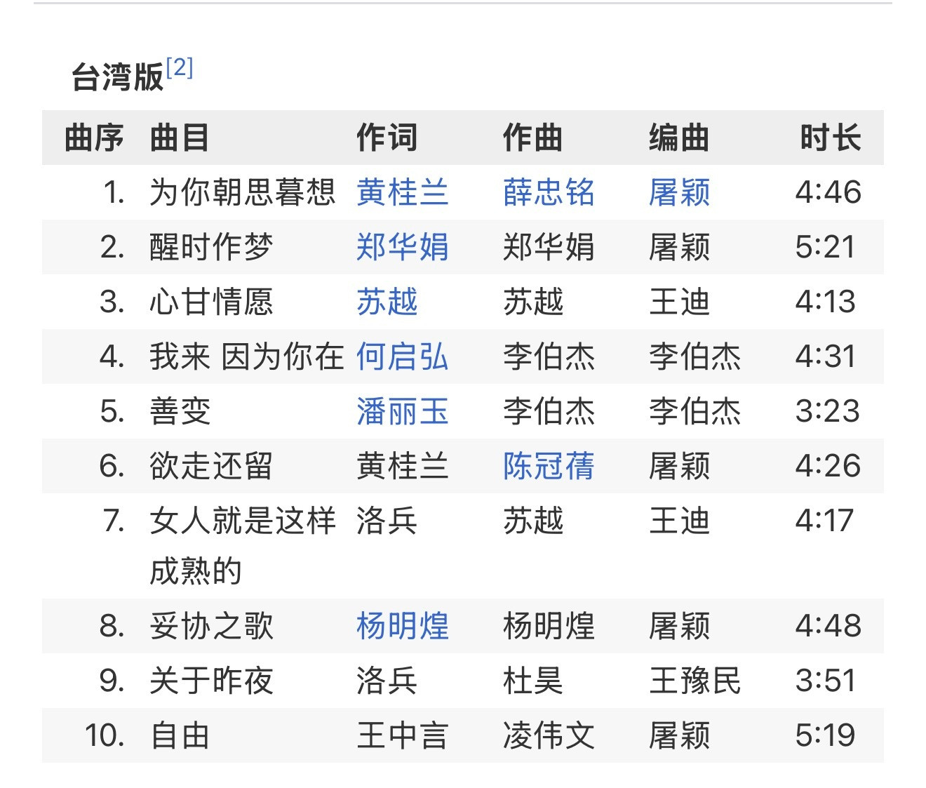 屠颖老师编曲无数，几乎和一大半华语乐坛天王天后都有过合作，但首先让我想到的就是这