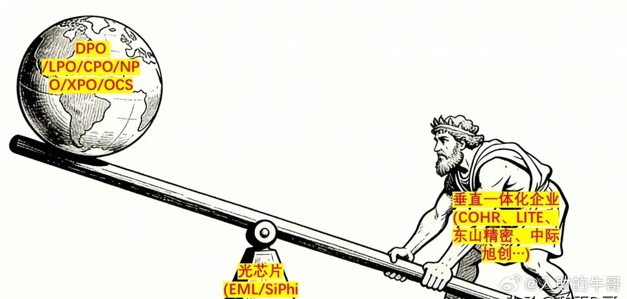 从“PPT”到“印钞机”：东山精密如何用“果链”铁腕重塑索尔思——良率提升的三维