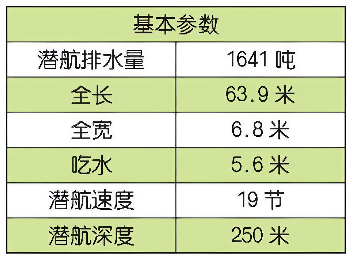每天认识一件兵器意大利“萨乌罗”级常规潜艇“萨乌罗”（Sauro）级潜艇是意大