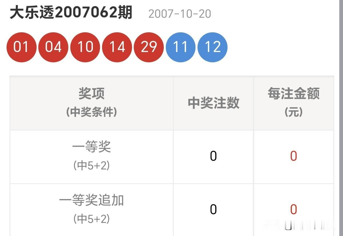 买大乐透还是买刮刮乐固定型思维看到的是能力，成长型思维看到的是可能。分享大乐透第