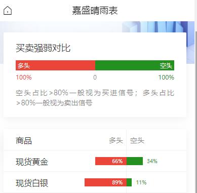 美财政部拟将回购规模扩大一倍至40亿美元，沃什推动减少政策会议次数；黄金一