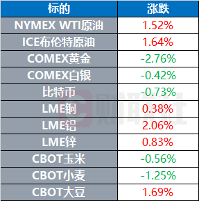 中美经贸会谈成果推升全球股市 联合国、欧盟表示欢迎 | 环球市场