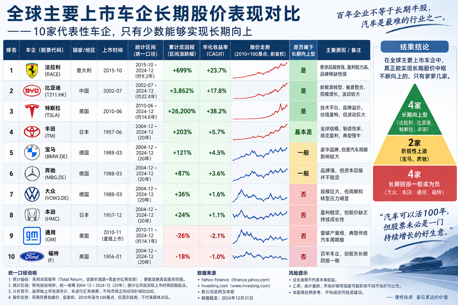 华为自造车热议看完这图华为还会考虑自造车吗？​​​
