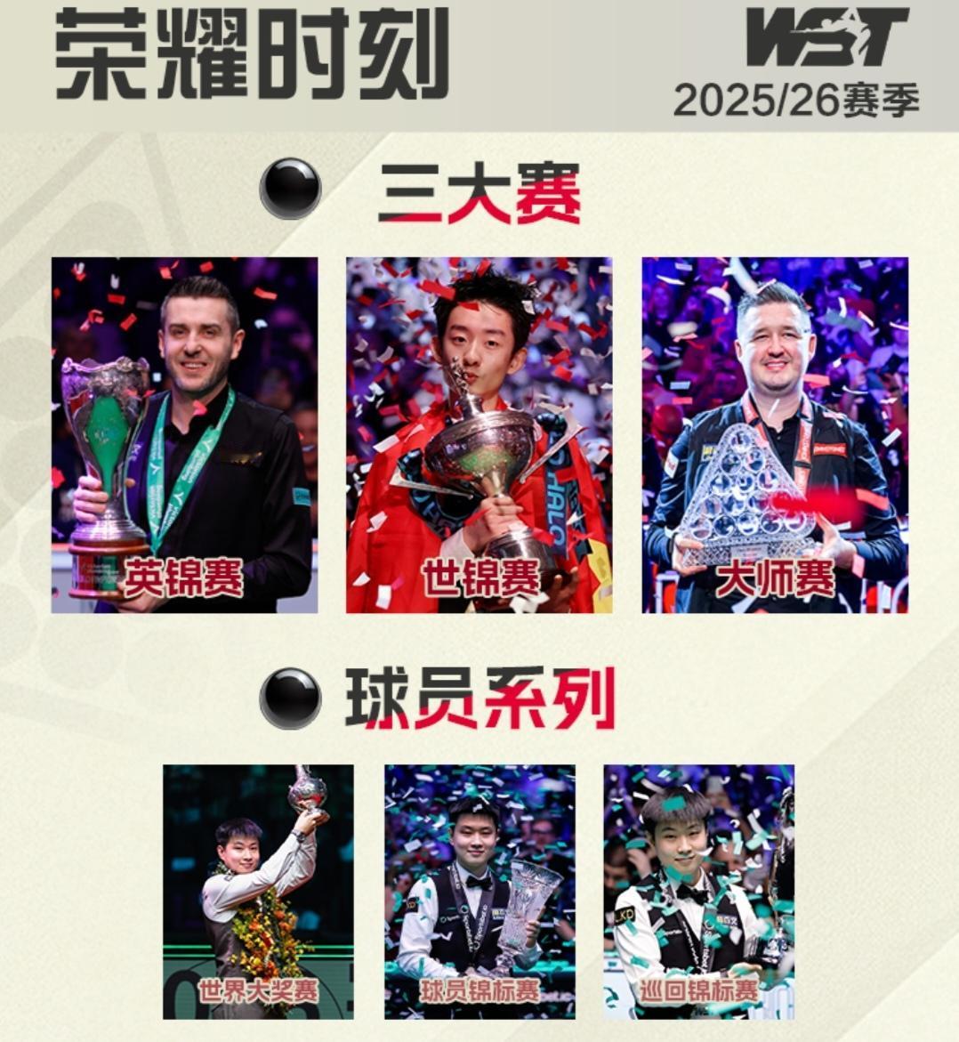 吴宜泽是否陷入夺冠综合征中国公开赛吴宜泽是遗憾出局！比赛有输有赢很正常！有网