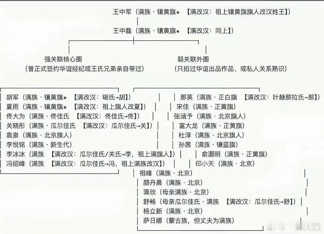 娱乐圈查户口了