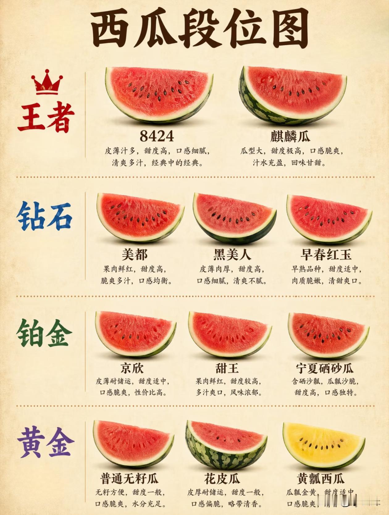 你们最喜欢哪一个瓜？