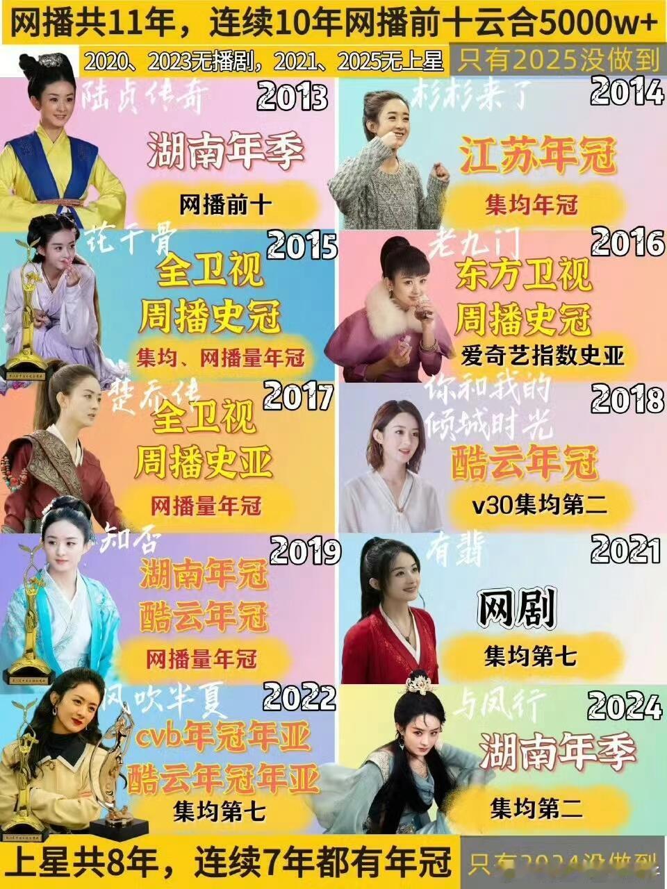 赵丽颖粉丝追星追到拿奖一篇篇微小说藏着无数温柔的心事，没有激烈的喧嚣，只用安静