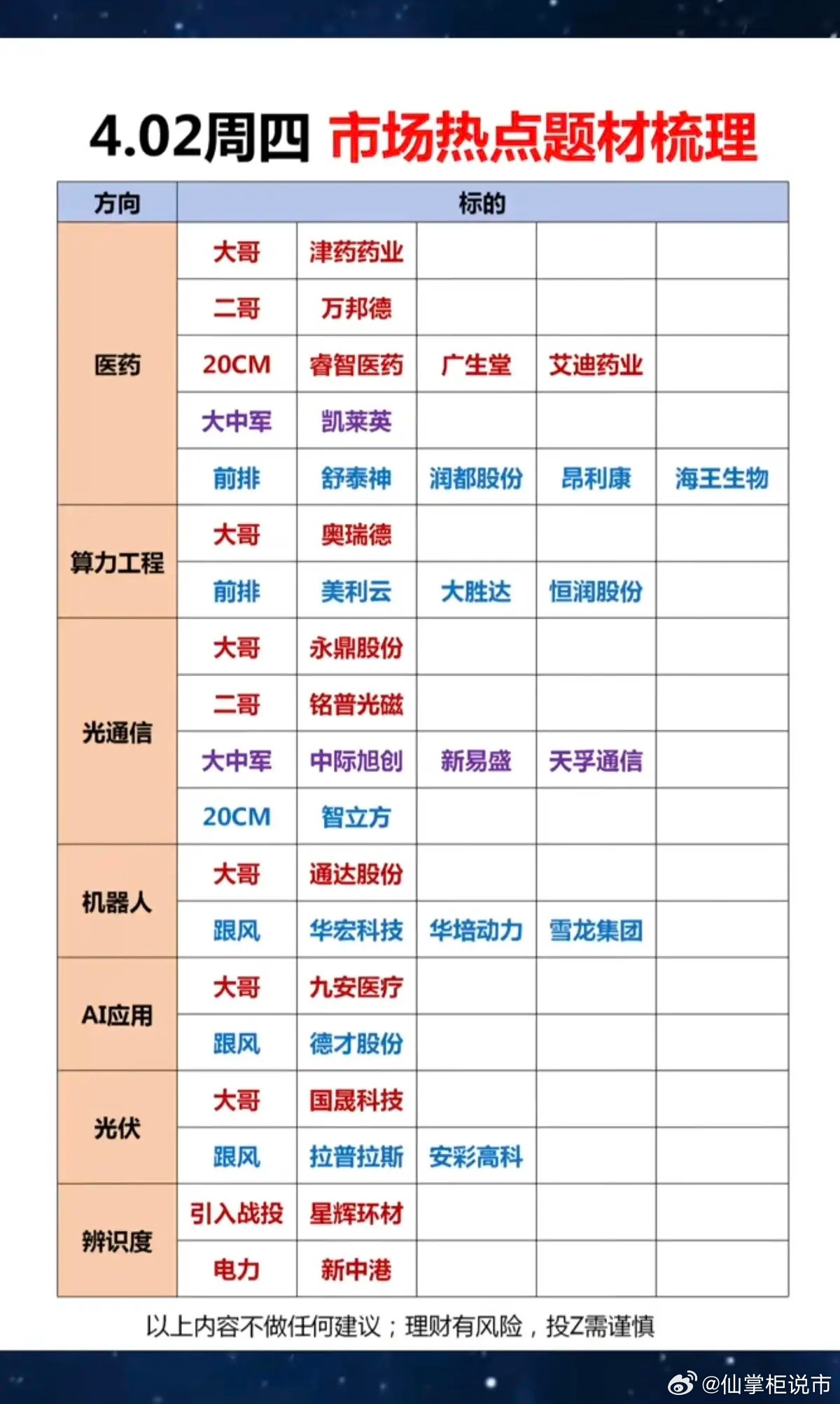 4.2周四市场热点方向+投资逻辑！1.医药2.算力工程3.光通信4.机器人5