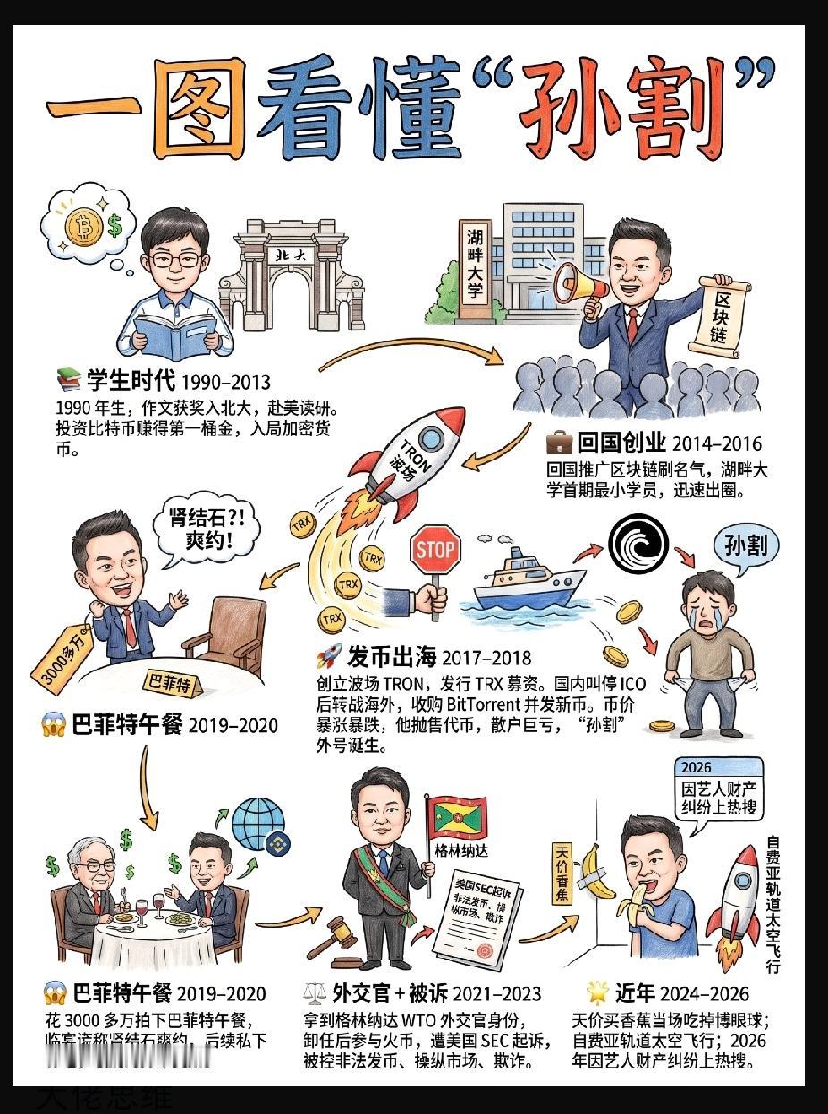 学霸就是学霸。想当年，孙哥上初中时还是经常逃课、沉迷网游的问题少年，却一举考上了