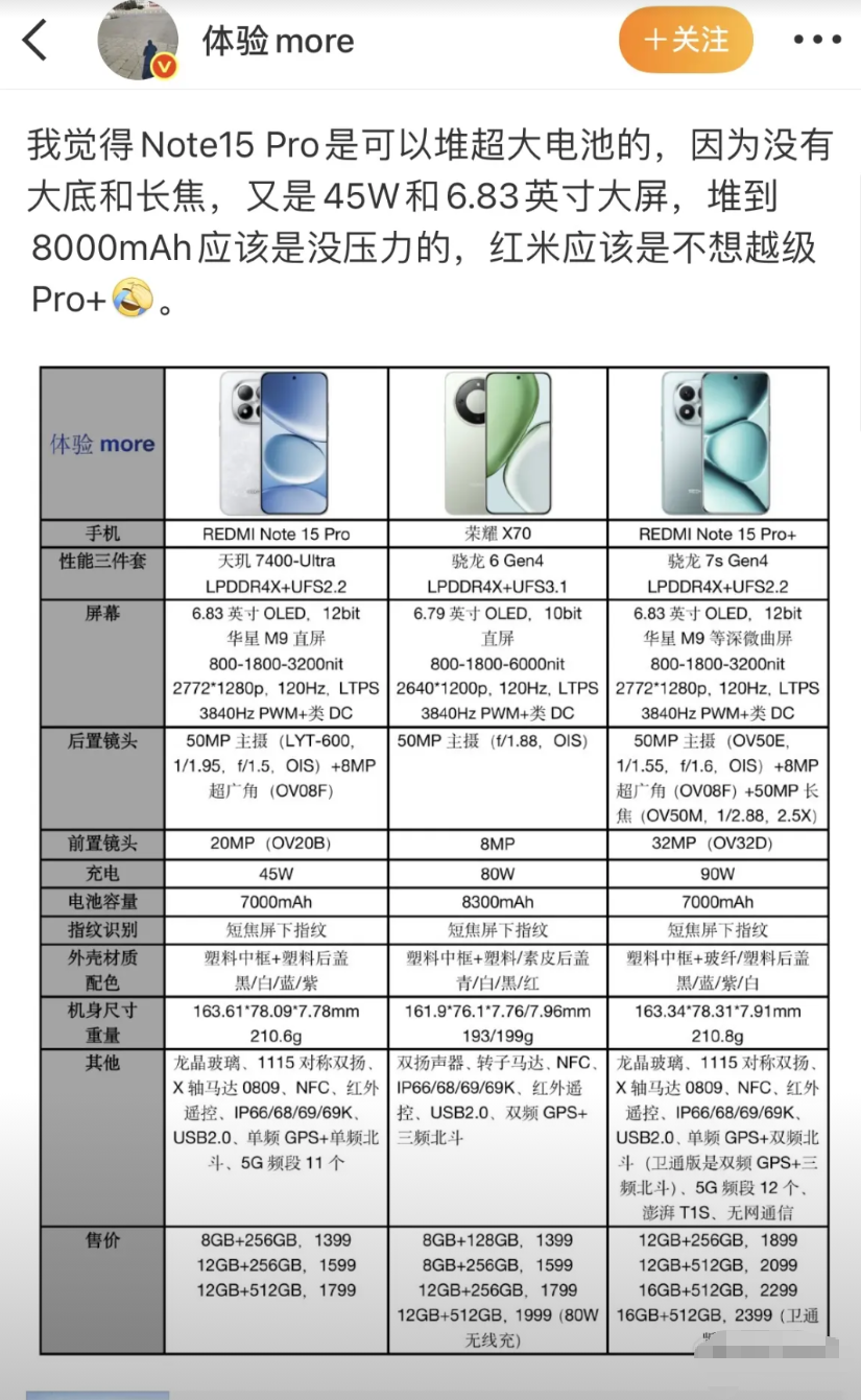 千元机这个细分市场，超大电池还是很重要的，荣耀就特别会找产品定位，8300的容量