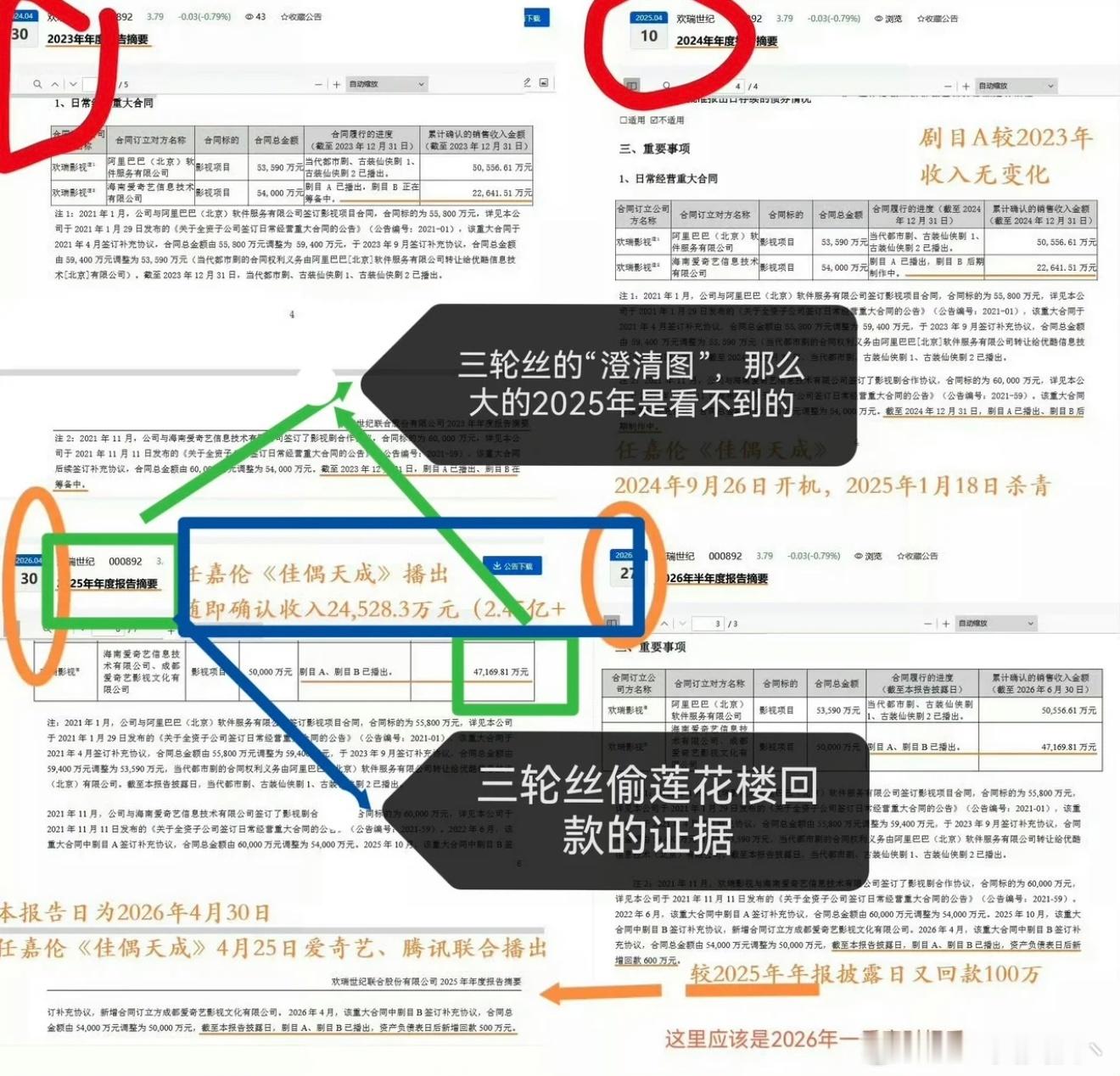 佳偶天成回款被打假任嘉伦粉丝你们做梦真的做到毫无边界。欢瑞财报白纸黑字：爱奇艺A