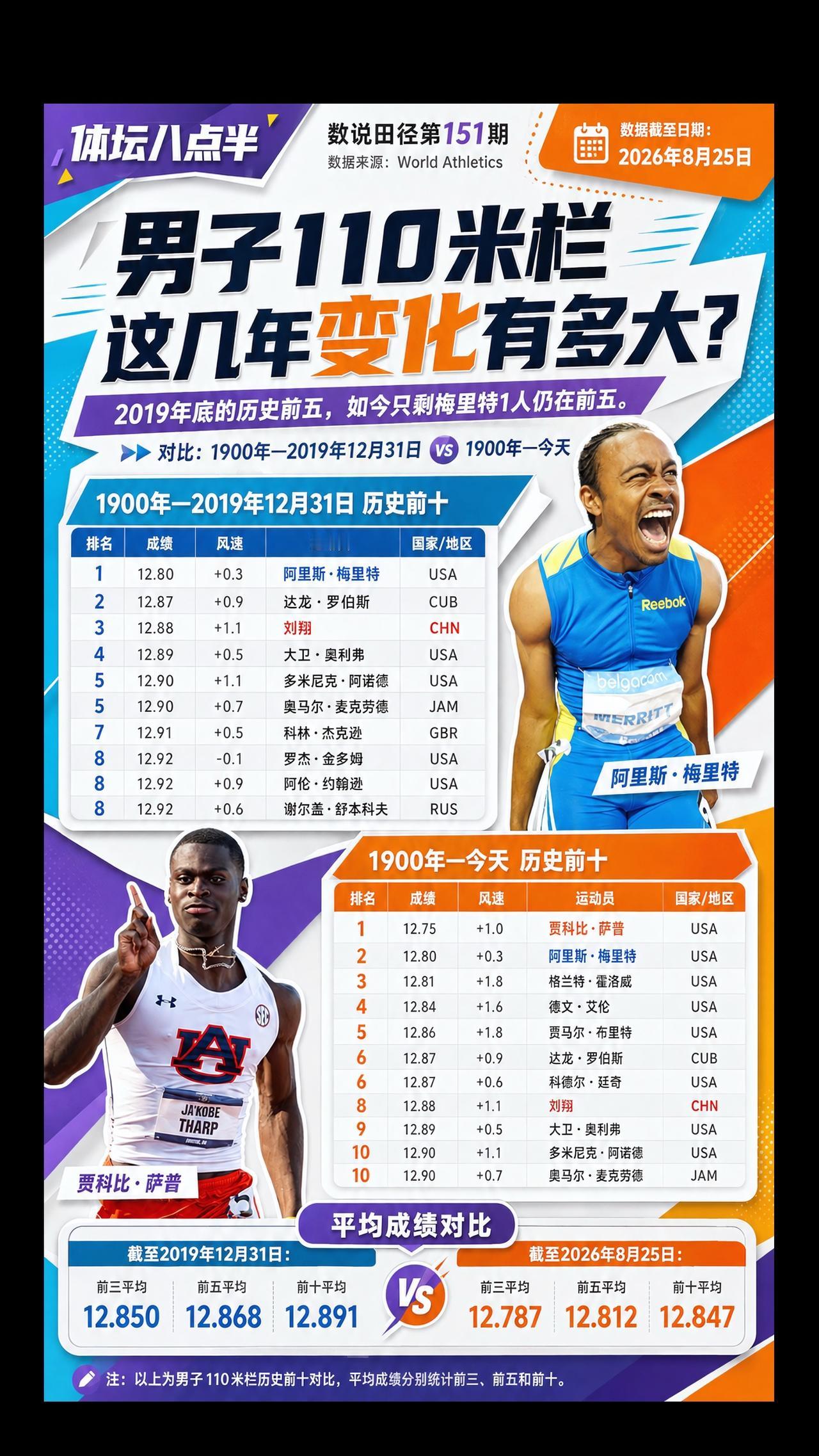 110米栏刘翔萨普运动员跑步