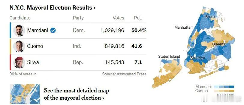 “社会主义者”当上纽约市长，叫板特朗普：知道你在看资本主义大都会”纽约迎来了一位