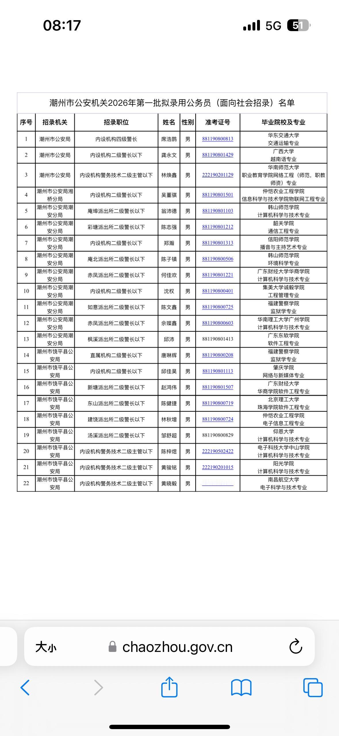 名单公示！潮州👮‍♂️机关2026拟录用名单📌发布单位:潮州市公安局