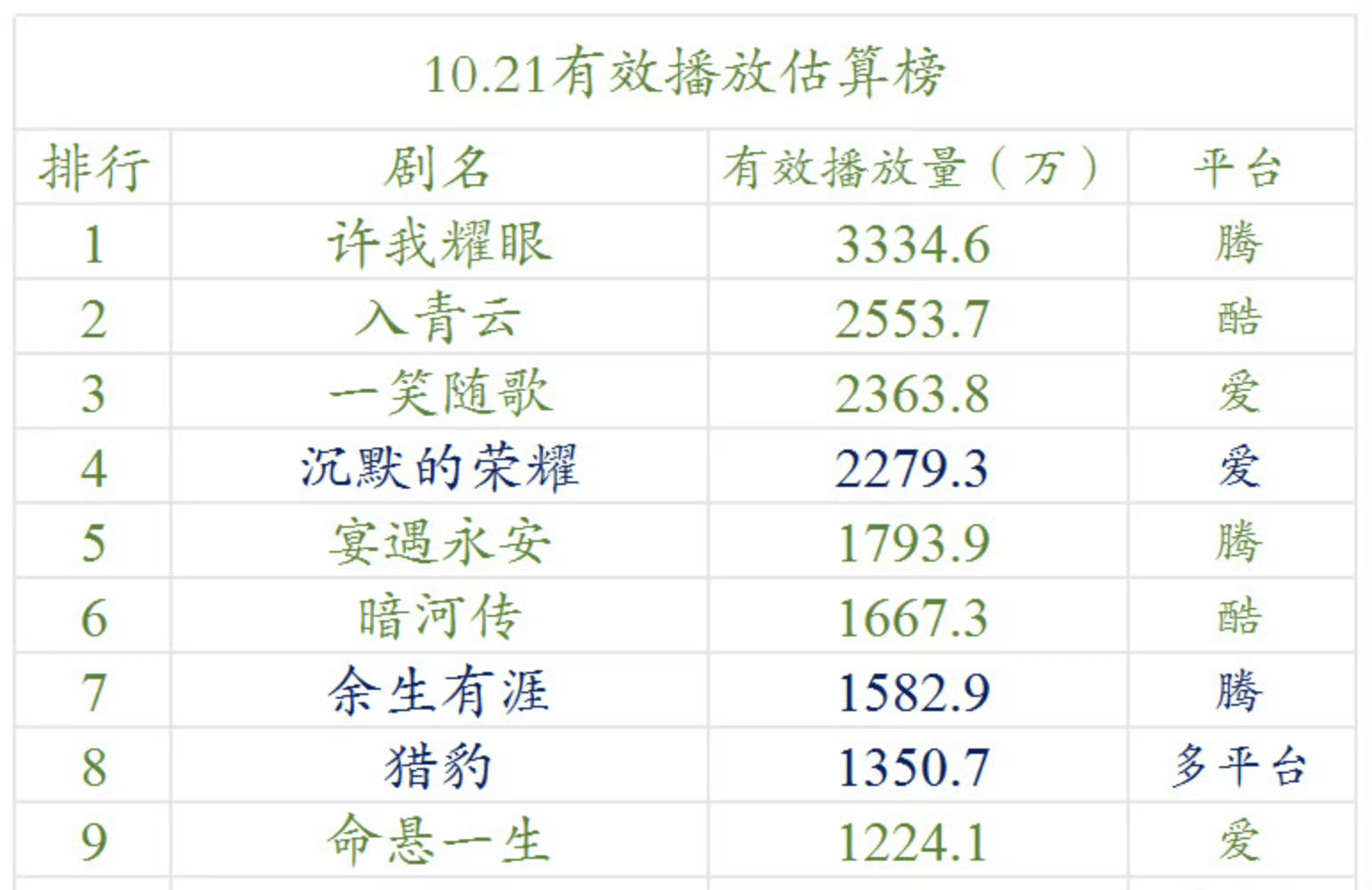 龚俊第一部大男主剧暗河传云合1600+，这是什么水平？[思考]​​​