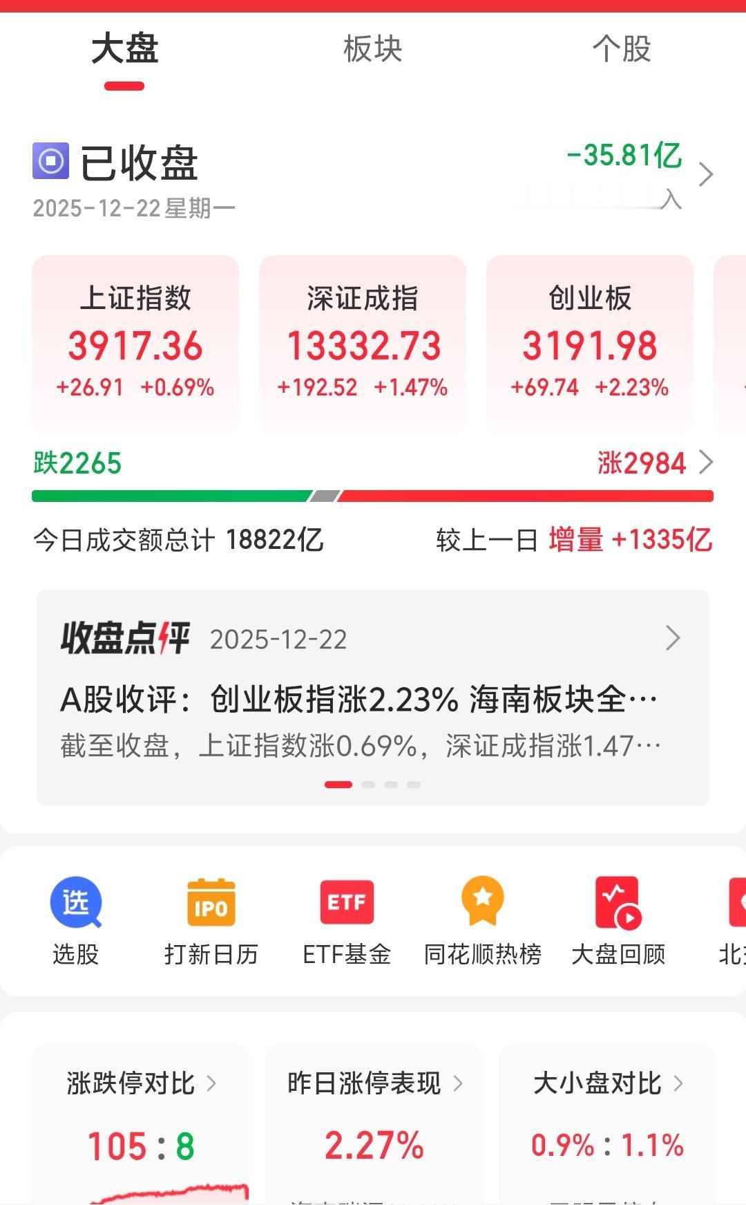 现在是高抛点，不是进攻点，耐心等待新一轮调整的低点。周末的时候说到，美股走强