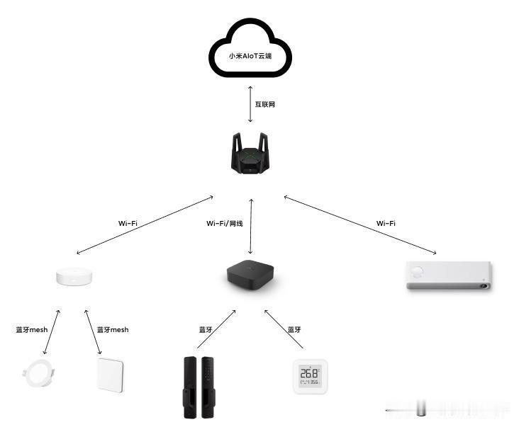 大家都在期待小米nas，到底小米nas会带有什么功能呢？我猜猜……1.有多个