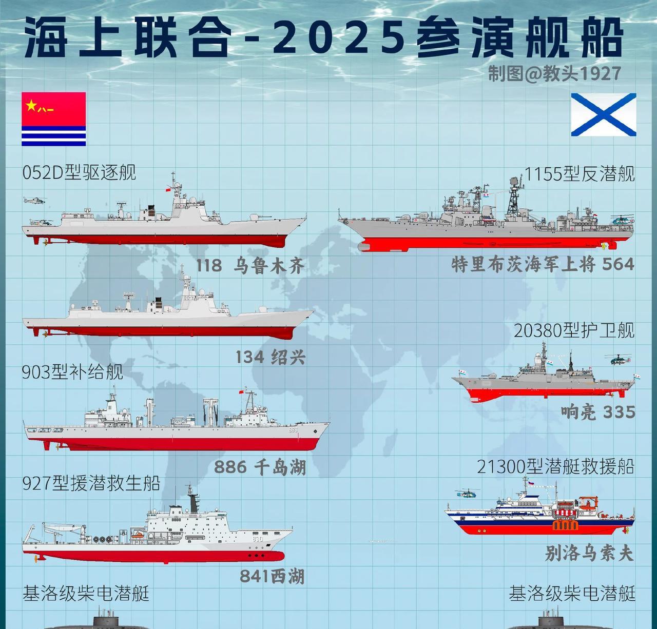 #头号创作者激励计划#这是网友制作中俄“海上联合——2025”中俄两国参演的舰只