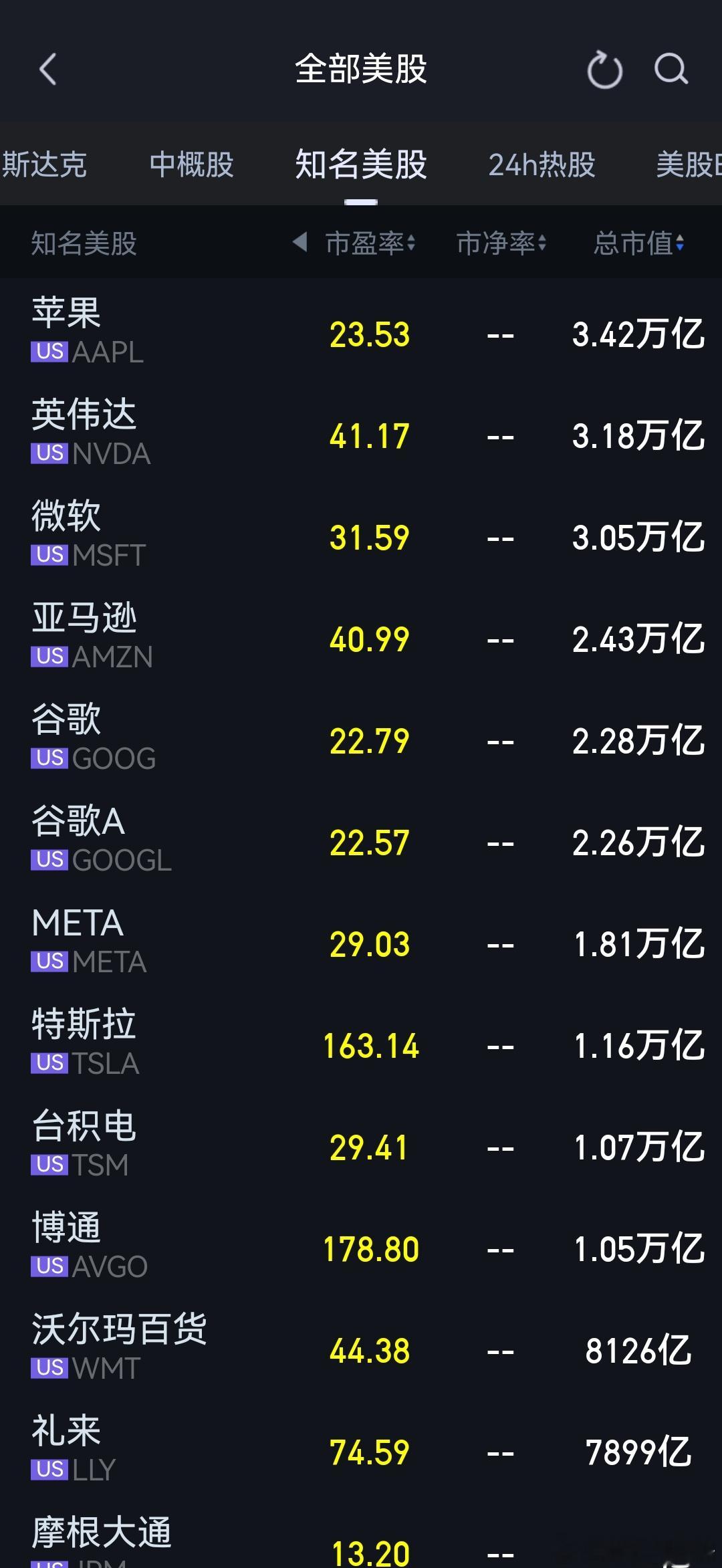 华为年约800亿利润，若按40倍市盈率算，市值32000亿人民币，按90倍估值也