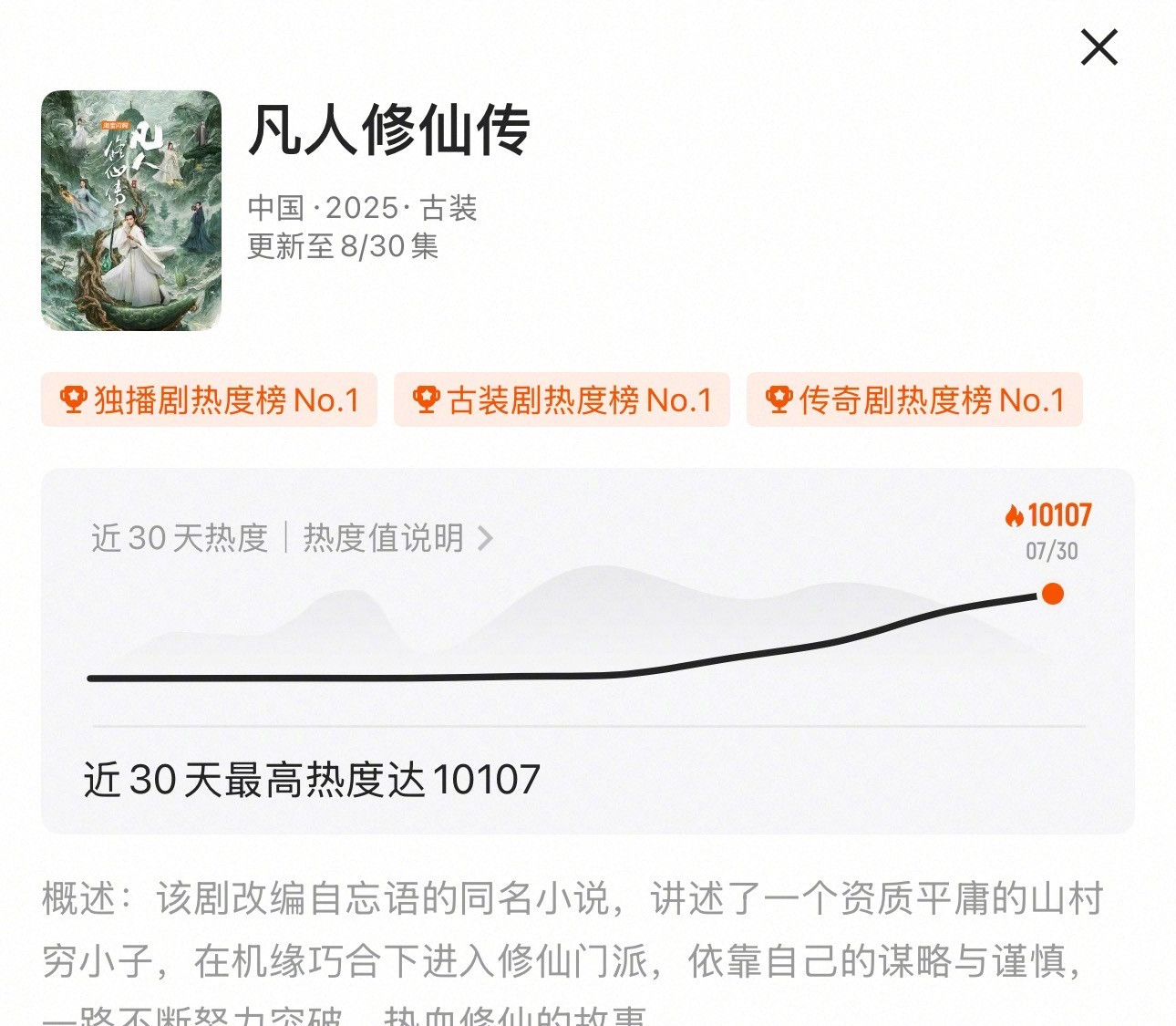 杨洋金晨《凡人修仙传》热度破10100了么[点赞]​​​