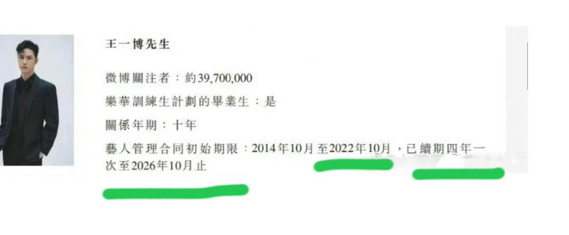 曝王一博不续约乐华哇塞压了一晚上，竟然真的上热搜了，杜华别压热搜了不行出来辟个谣
